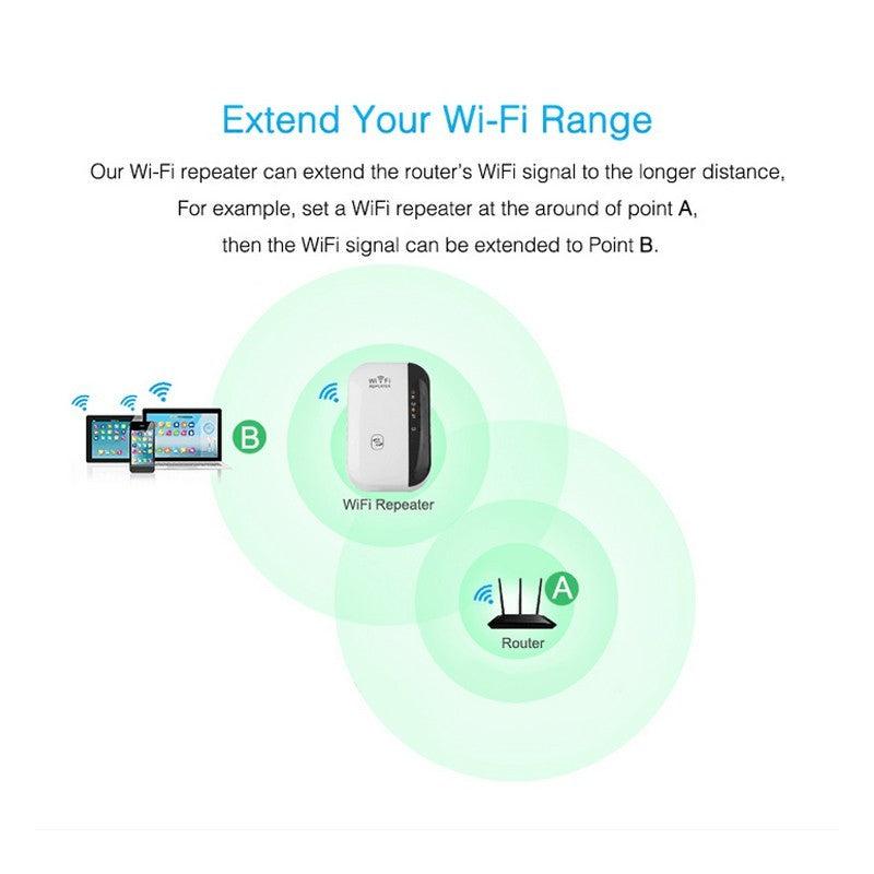 Wifi Repeater Wifi Signal Amplifier Wireless WiFi Extender and Access Point for Home, Single Band fast speed, LAN Port, Compatible with All Modem Routers Wifi